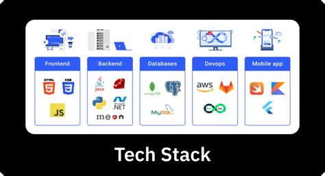 Fullyworked Admin TECH Tools