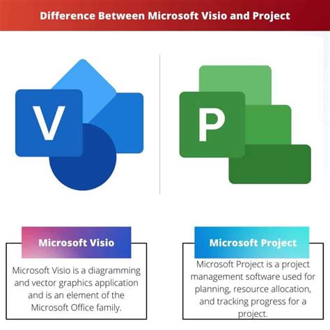 Microsoft Visio Standard 2025 Download Options
