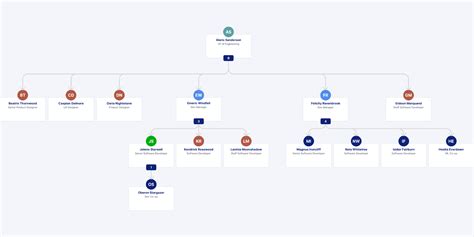 Figma Organization 2025 Download With Crack
